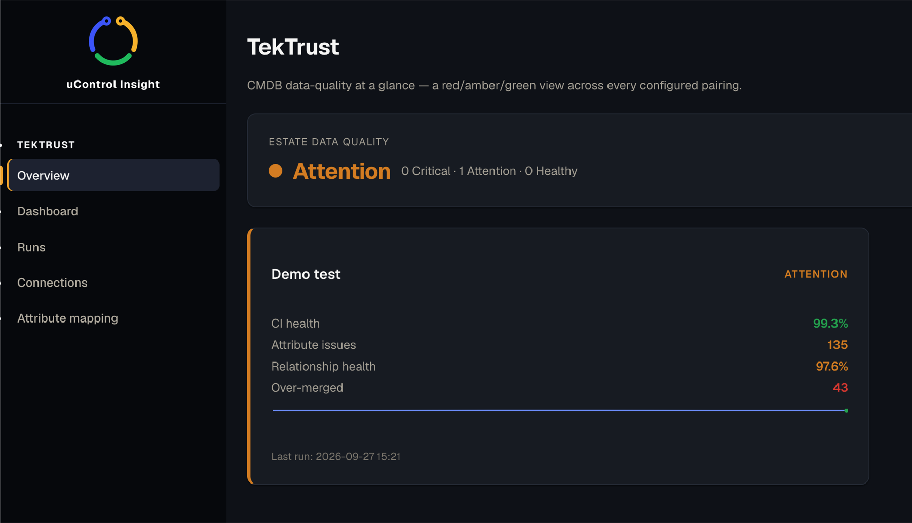 TekTrust overview — estate data-quality status across every pairing